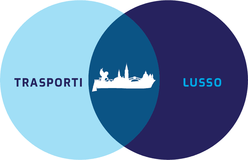 come lavoriamo MIX COMPETENZE Venice Logistics